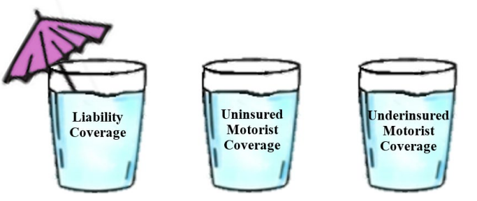 Umbrella Coverage - Barber Law Offices