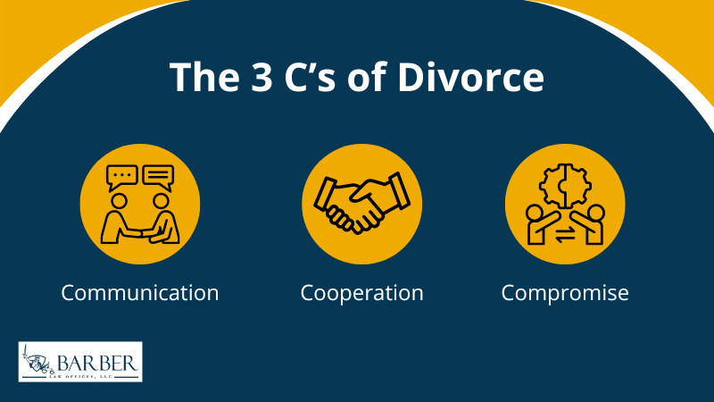 The 3 C's of Divorce - Barber Law Offices