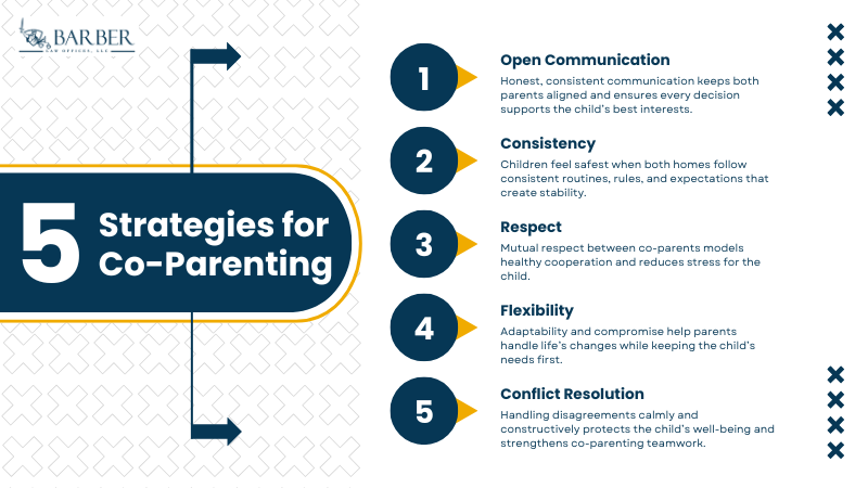 Strategies for Successful Co-Parenting - Barber Law Offices LLC Strategies for Successful Co-Parenting - Barber Law Offices LLC
