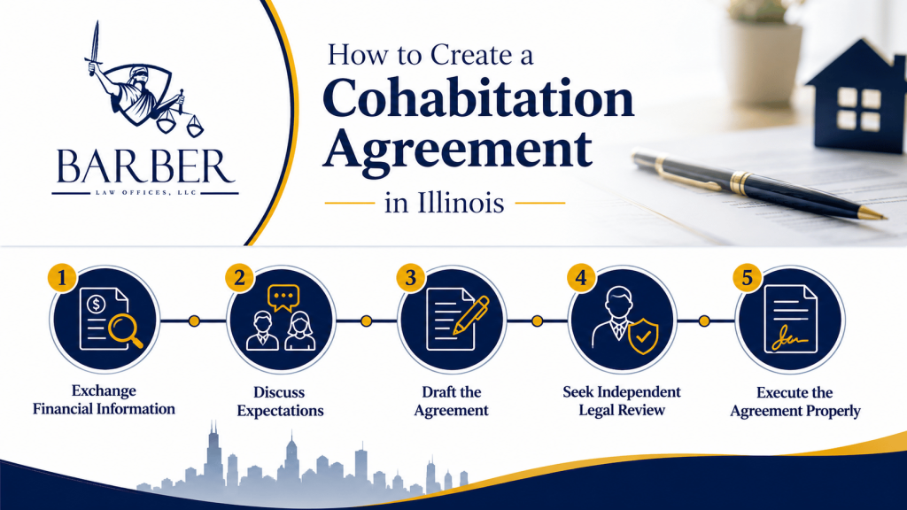 How to Create a Cohabitation Agreement in Illinois - Barber Law Offices