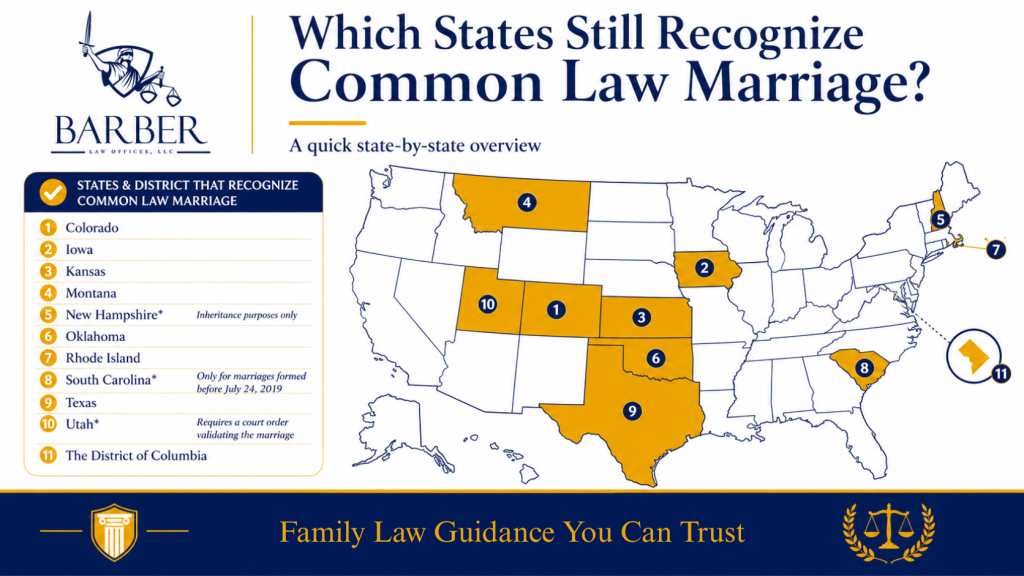 States that recognize common law marriage in 2026, Barber Law Offices graphic