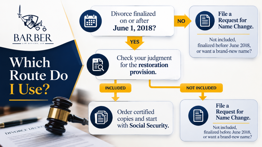 How to Change Your Last Name After Divorce - Barber Law